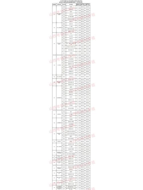 中国矿业大学考博分数线是多少?-图2 中国矿业大学考博分数线是多少?-图2