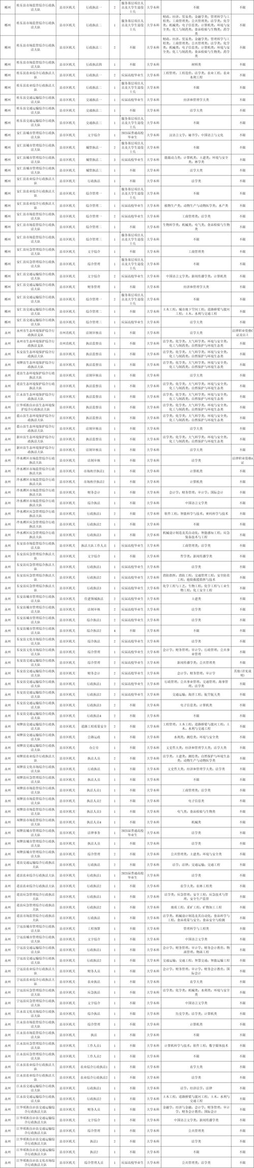 2025国考湖南职位表啥时出？有哪些岗位？-图3