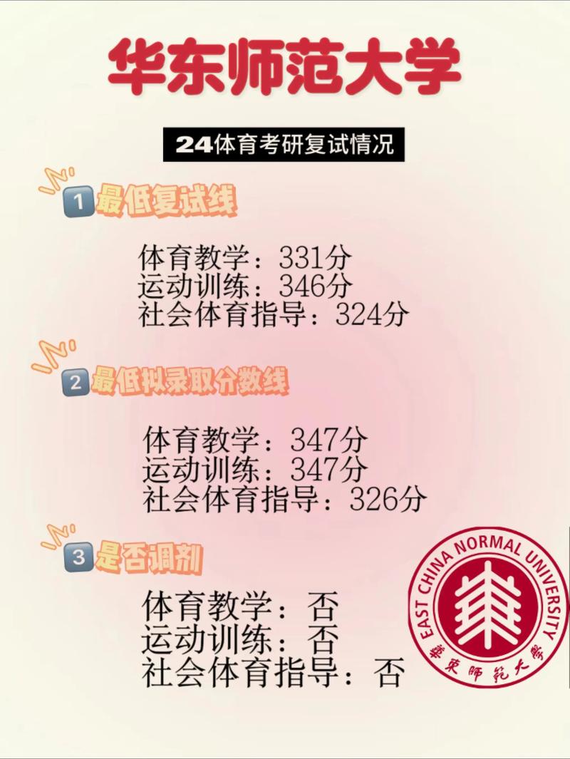 华东师范大学2025考研考情如何?-图2 华东师范大学2025考研考情如何?-图2