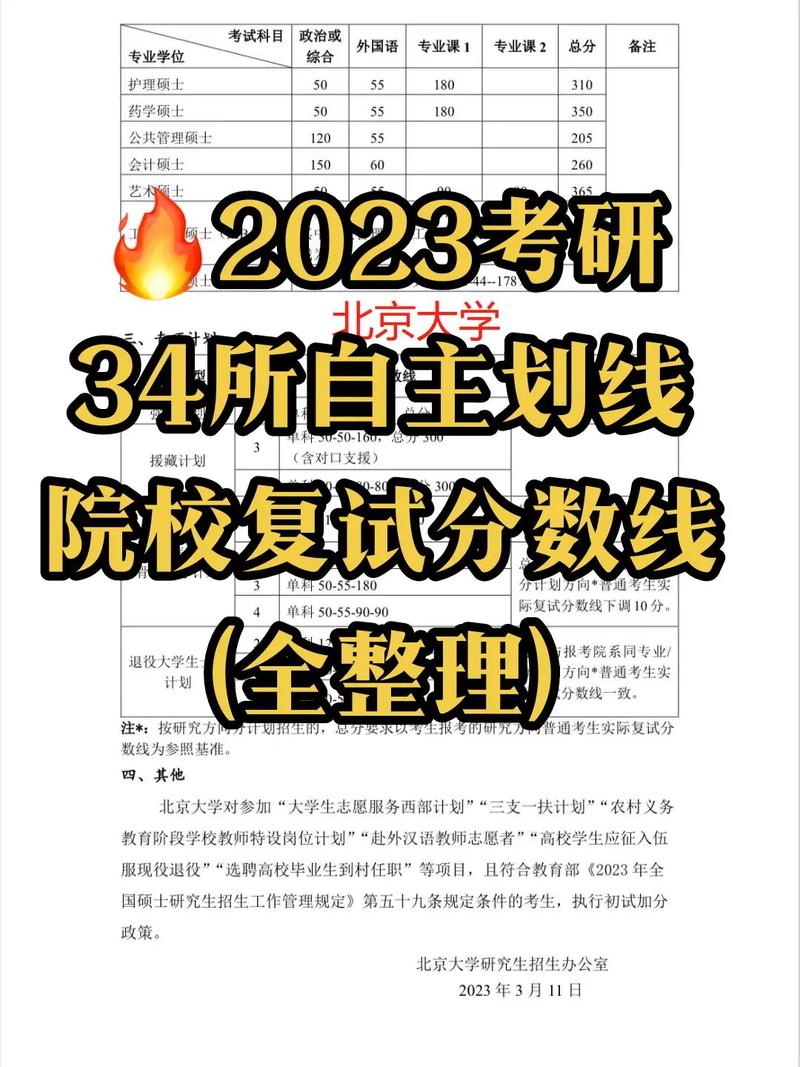 34所自主划线大学有何特殊优势?-图2 34所自主划线大学有何特殊优势?-图2