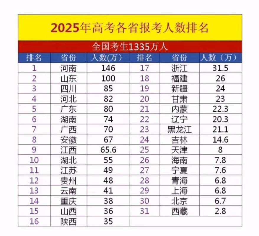 2025国考人数创新高了吗？竞争比如何？-图3