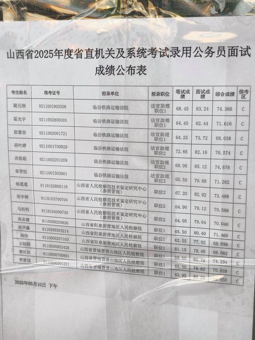 2025国考面试分数何时公布?-图2 2025国考面试分数何时公布?-图2