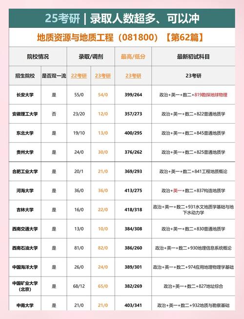 中国地质大学环境工程考研怎么准备？-图3