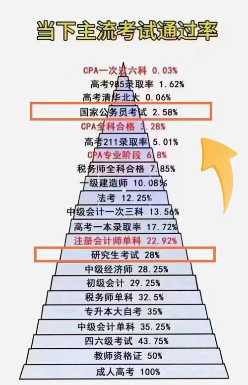 大专毕业几年能考研究生?-图1 大专毕业几年能考研究生?-图1
