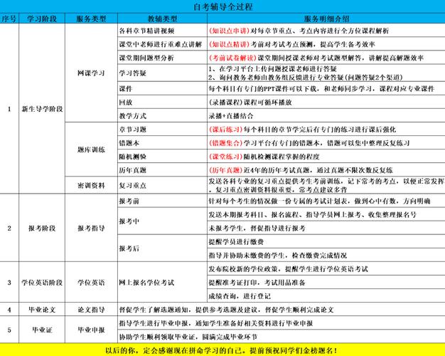 大专毕业几年能考研究生?-图3 大专毕业几年能考研究生?-图3
