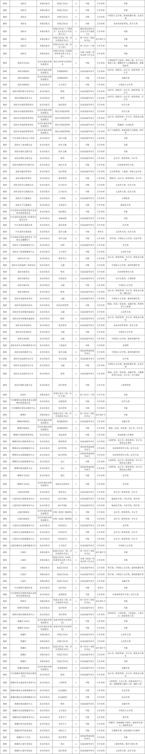 2025国考湖南职位表何时发布?-图1 2025国考湖南职位表何时发布?-图1