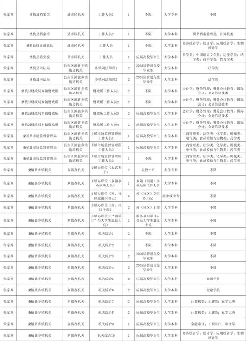 2025国考湖南职位表何时发布?-图2 2025国考湖南职位表何时发布?-图2