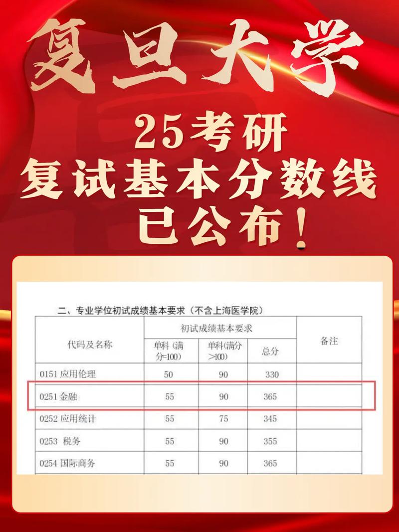 2025考研数学二平均分会是多少？-图2