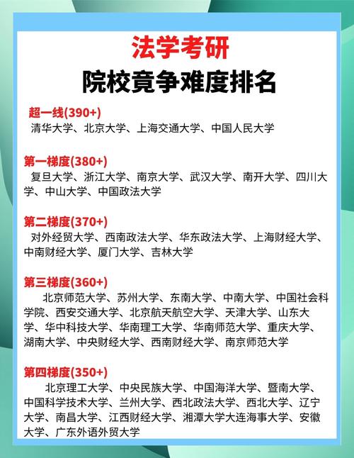 法学考研培训机构前十排名靠谱吗?-图1 法学考研培训机构前十排名靠谱吗?-图1