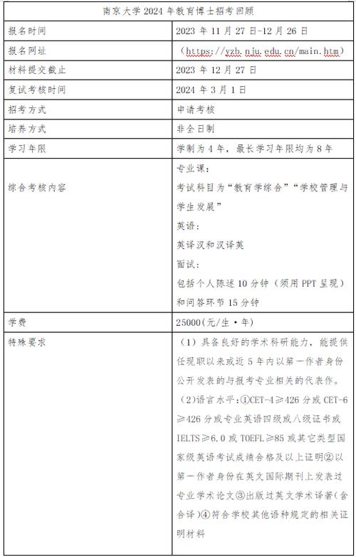 南京大学考博参考书目有哪些?-图1 南京大学考博参考书目有哪些?-图1