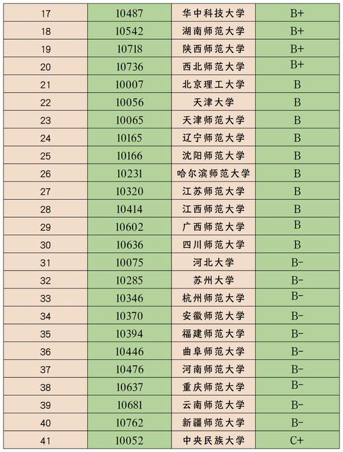 英语学科教育考研学校排名哪些更值得选?-图2 英语学科教育考研学校排名哪些更值得选?-图2