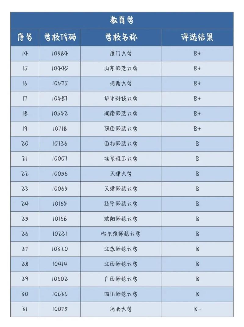 英语学科教育考研学校排名哪些更值得选?-图3 英语学科教育考研学校排名哪些更值得选?-图3