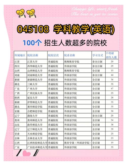 英语学科教育考研学校排名哪些更值得选?-图1 英语学科教育考研学校排名哪些更值得选?-图1