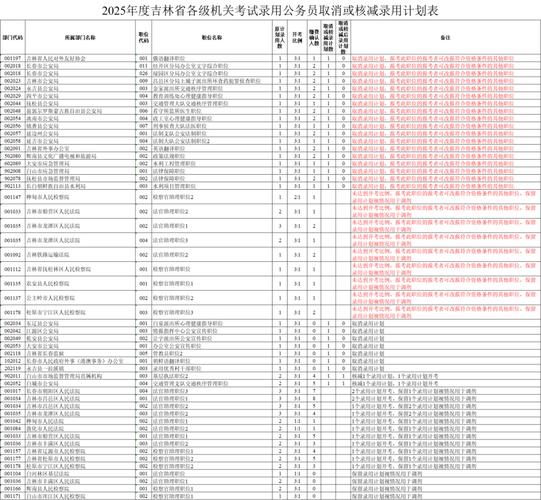 2025国考吉林职位表何时发布？-图3