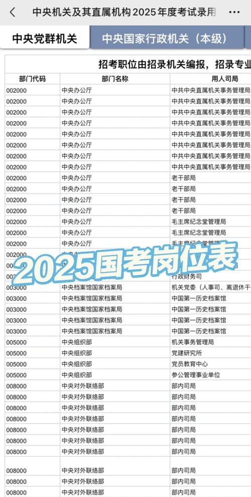 2025国考吉林职位表何时发布？-图2
