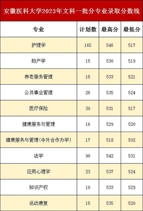 安徽医科大学考博分数线是多少?-图1 安徽医科大学考博分数线是多少?-图1