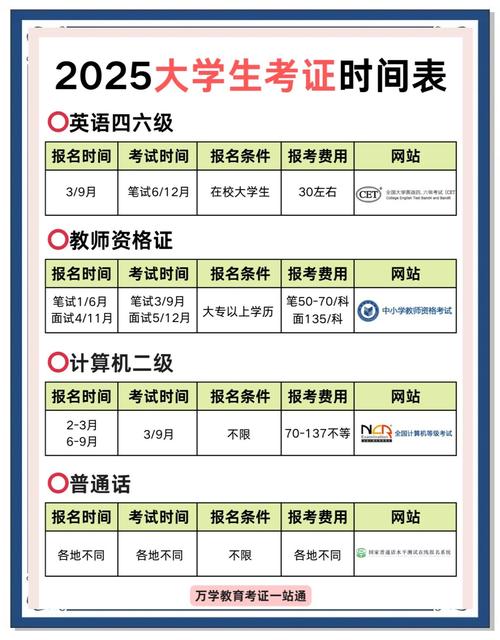 2025考研时间表几月公布？-图2