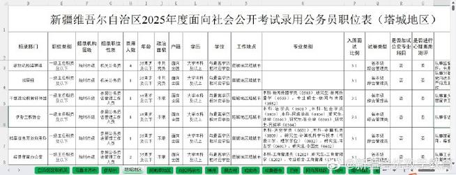 2025新疆国考职位表何时发布?-图1 2025新疆国考职位表何时发布?-图1