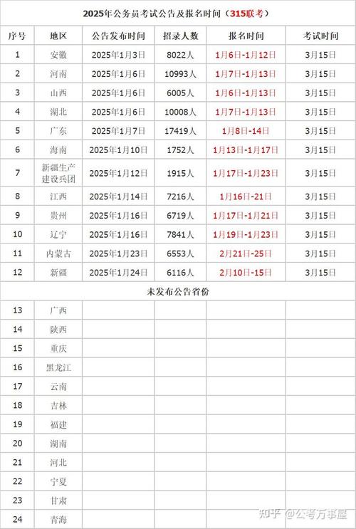 2025新疆国考职位表何时发布?-图2 2025新疆国考职位表何时发布?-图2