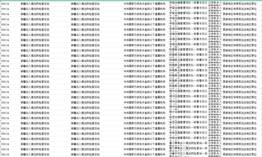 2025新疆国考职位表何时发布?-图3 2025新疆国考职位表何时发布?-图3