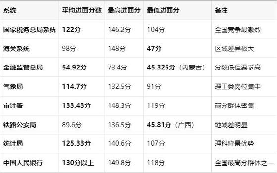 2025国考面试分数线何时公布?-图2 2025国考面试分数线何时公布?-图2