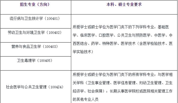 广西医科大学考博难度如何？-图1