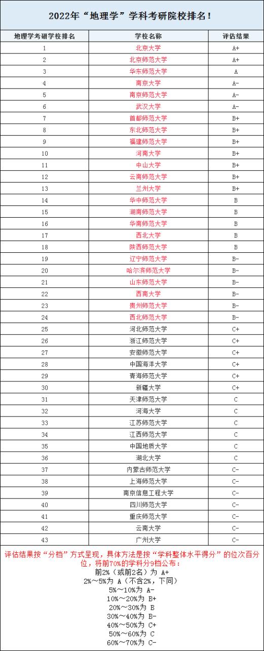 地理科学考研学校排名哪家强?-图2 地理科学考研学校排名哪家强?-图2