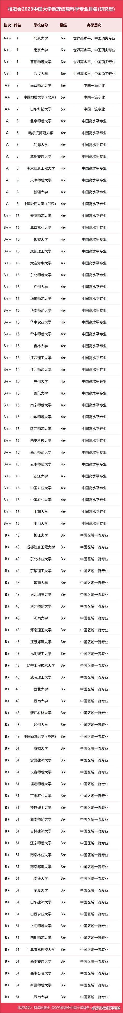 地理科学考研学校排名哪家强?-图1 地理科学考研学校排名哪家强?-图1