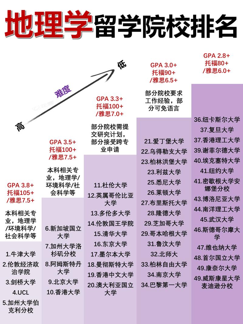 地理科学考研学校排名哪家强?-图3 地理科学考研学校排名哪家强?-图3