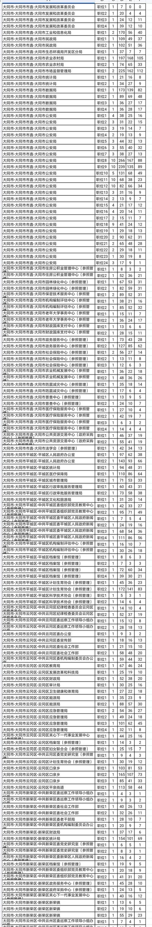 2025山西国考职位表何时发布?-图1 2025山西国考职位表何时发布?-图1