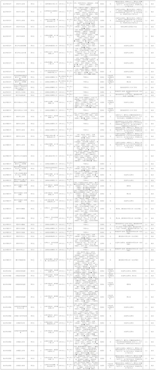 2025山西国考职位表何时发布?-图3 2025山西国考职位表何时发布?-图3