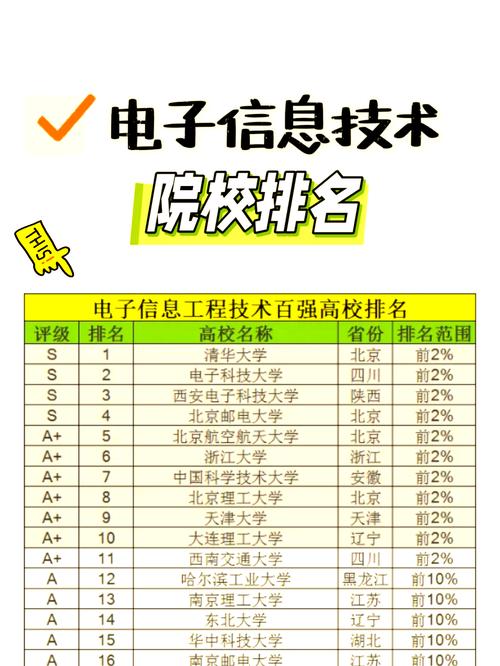 电子信息工程考研方向该怎么选?-图3 电子信息工程考研方向该怎么选?-图3