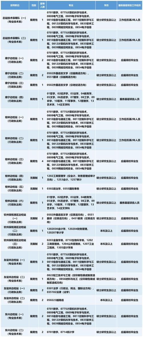 国考2025广西职位表何时发布？-图3