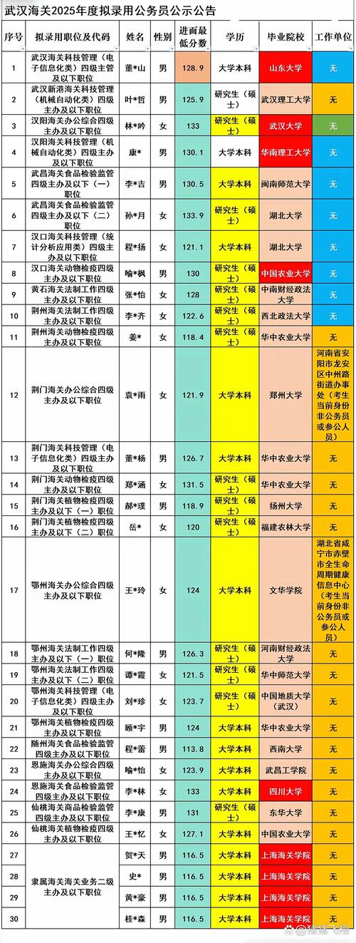 2025国考上海海关有何新变化或报考要求？-图1