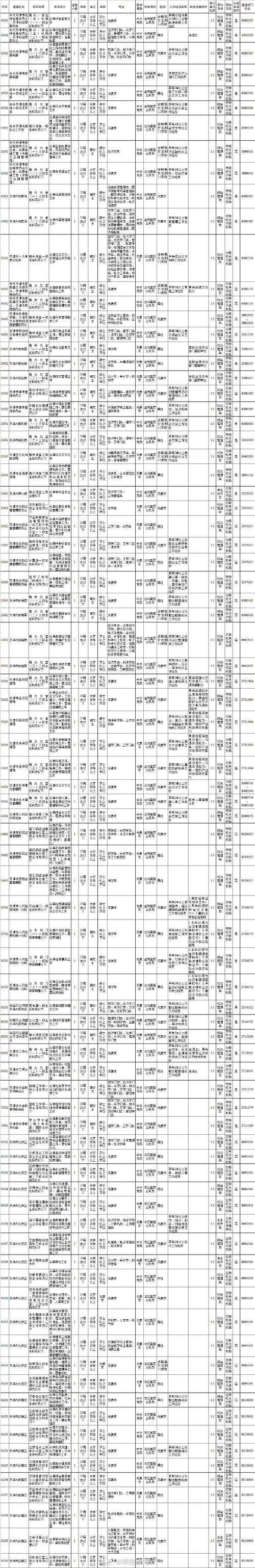 2025国考天津职位表有哪些职位？-图1