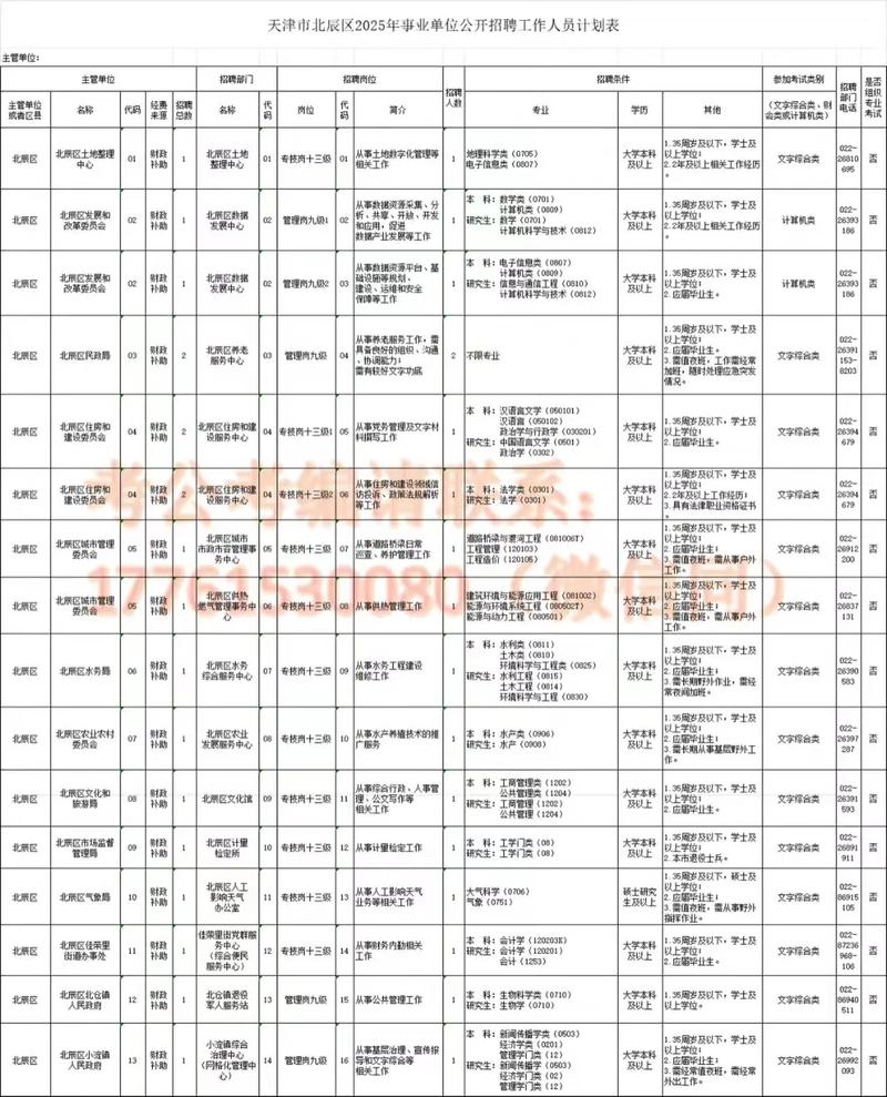 2025国考天津职位表有哪些职位？-图3