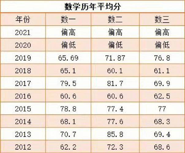 2025考研数学一平均分会是多少？-图1