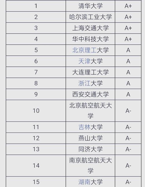 考研能同时报几所学校？-图1