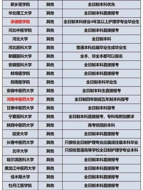 考研能同时报几所学校？-图2