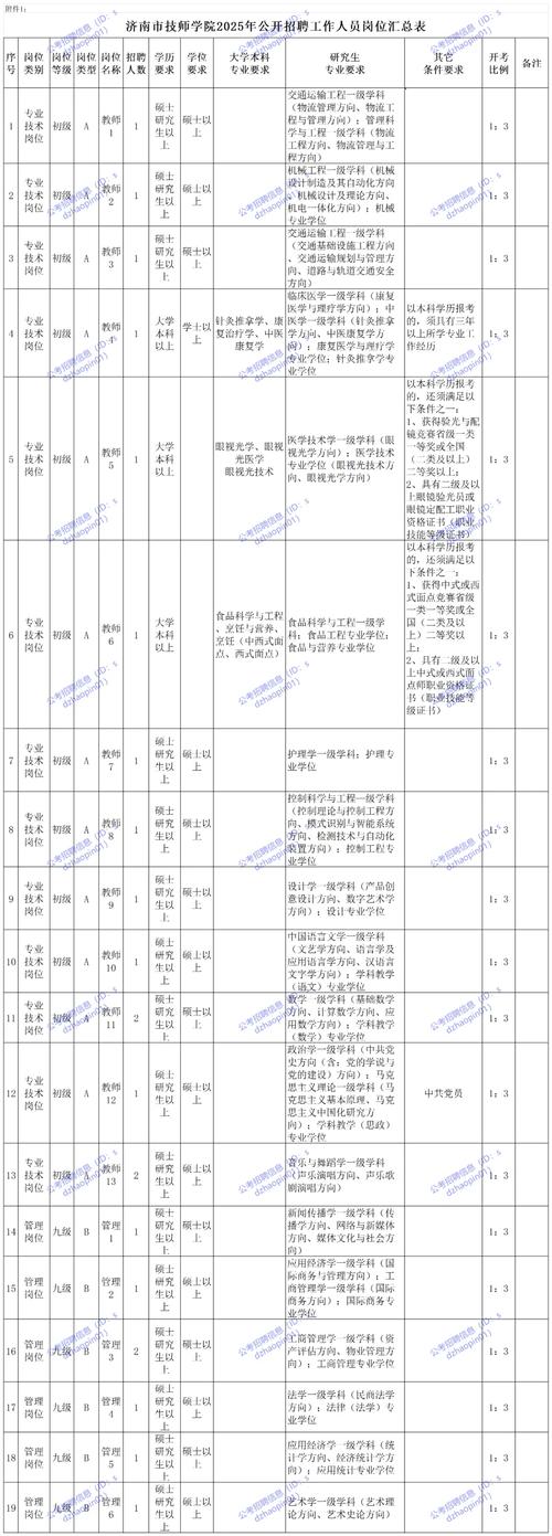 2025国考山东职位表何时发布？-图3