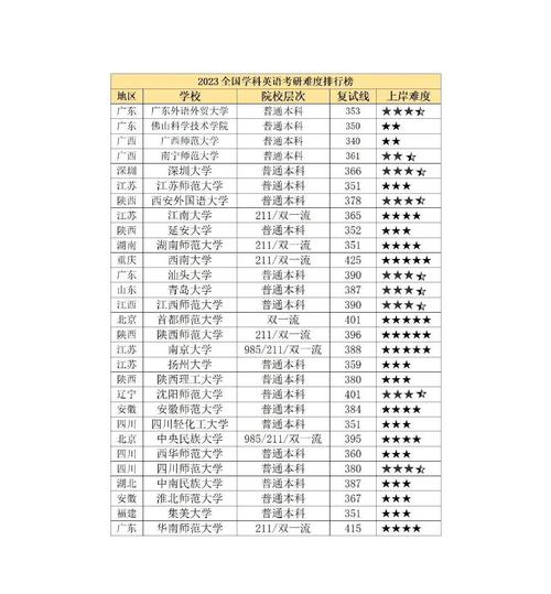 学科教学英语考研院校排名-图1 学科教学英语考研院校排名-图1