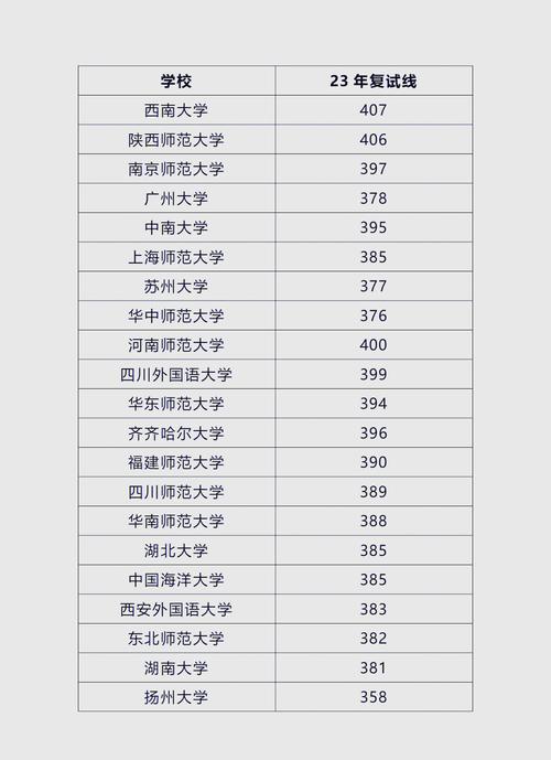 学科教学英语考研院校排名-图3 学科教学英语考研院校排名-图3