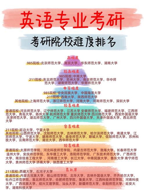 学科教学英语考研院校排名-图2 学科教学英语考研院校排名-图2