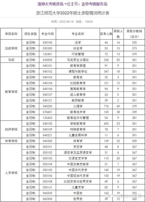 浙江师范大学考研专业目录-图2