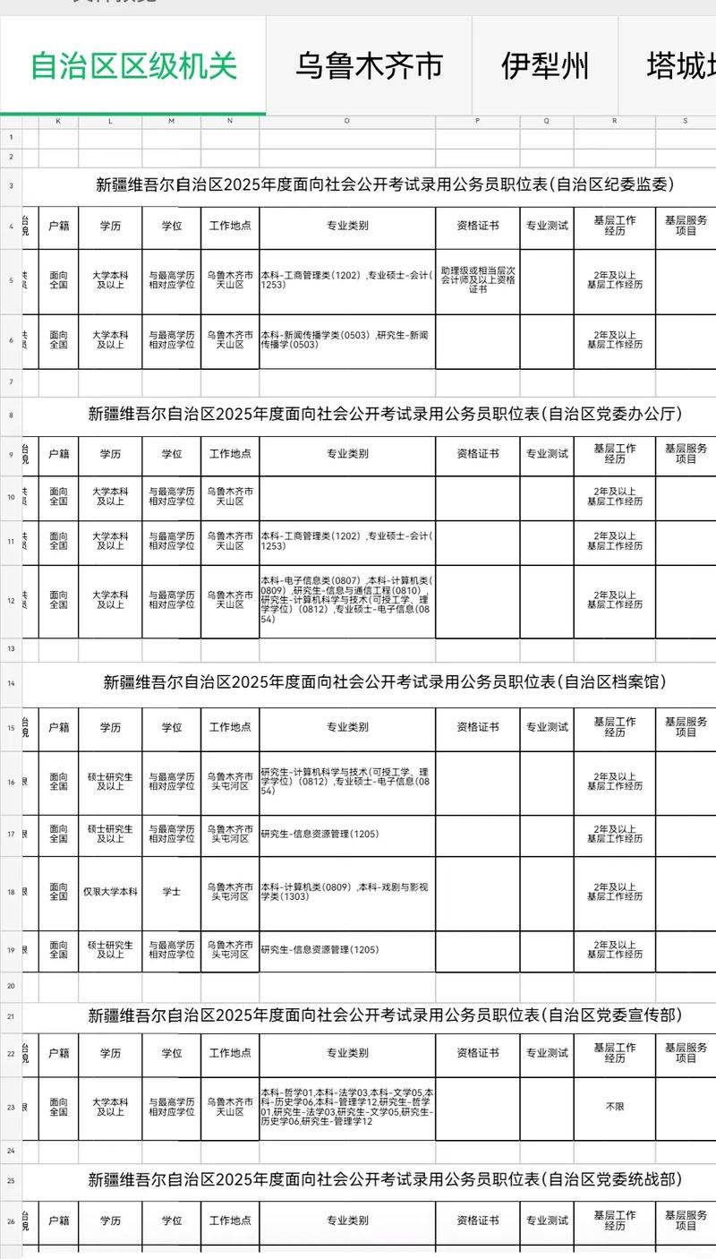 2025新疆国考职位表何时发布?-图1 2025新疆国考职位表何时发布?-图1