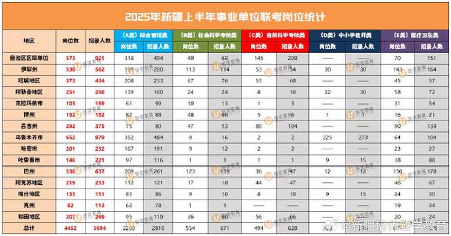 2025新疆国考职位表何时发布？-图3