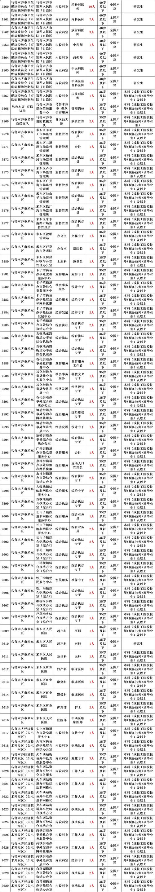 2025国考新疆职位表何时发布？-图1