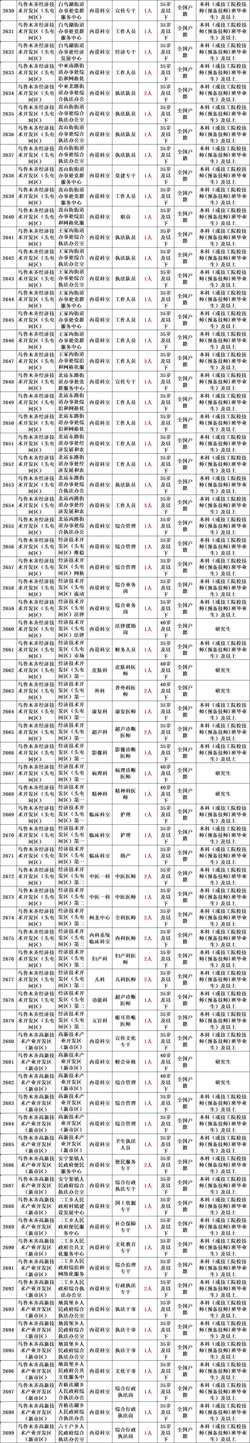 2025国考新疆职位表何时发布？-图3