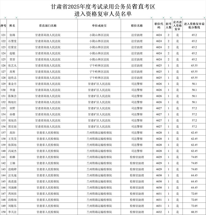 2025国考甘肃职位表何时发布？-图2