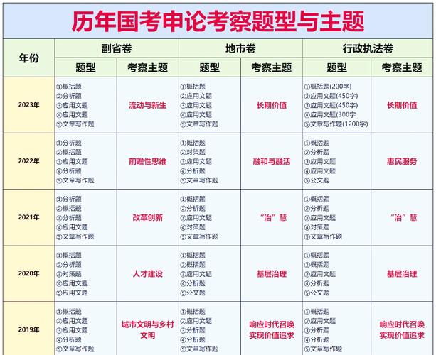 2011国考申论省部级主题是什么？-图2